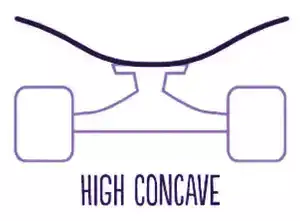 Deep Concave