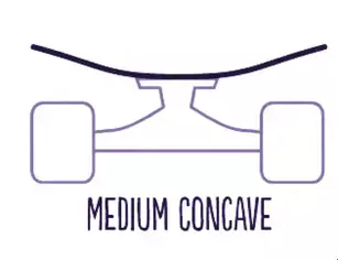 Medium Concave