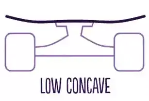 Low Concave
