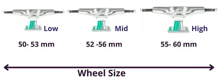 Skateboard Truck height and recommended Wheel Size