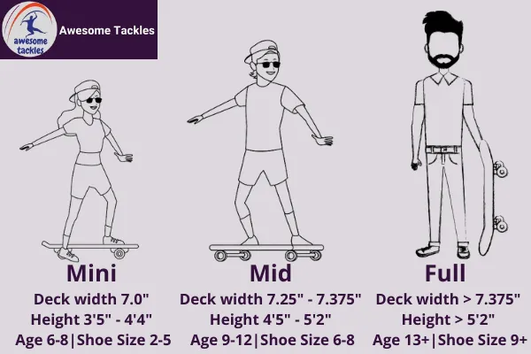 Complete Skateboard Size Chart